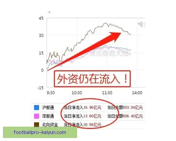 坎塞洛近期长传表现稳健，助攻频率逐渐提升，值得关注